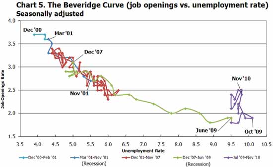 beveridge1110.jpg