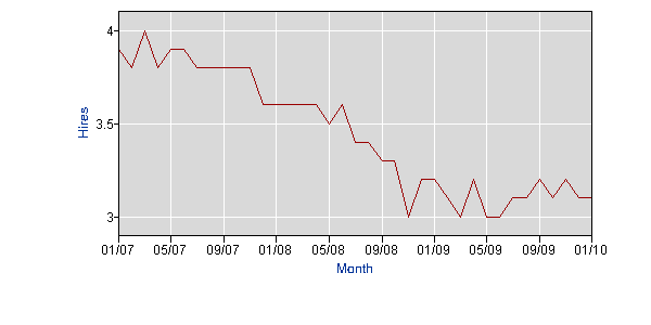 job hires 01/10