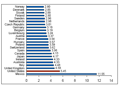 global income inequality