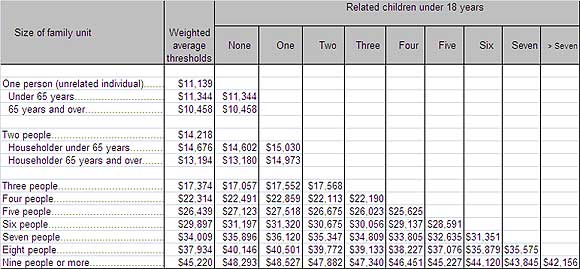 2010povertythresholds