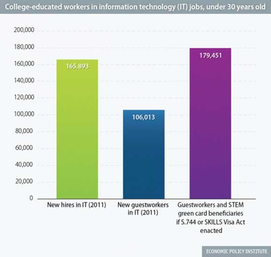 College_workers_in_IT