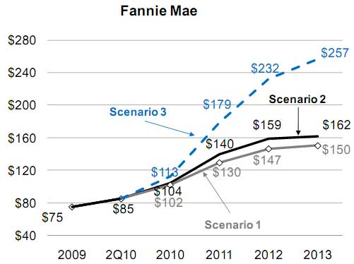 Fannie_Mae_Losses