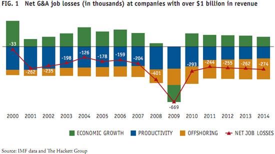 Hackett job losses