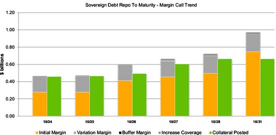 MFglobal margin 