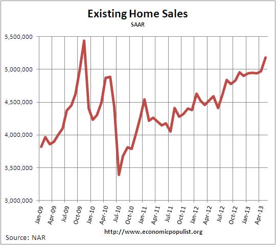 Existing Home Sales May 2013