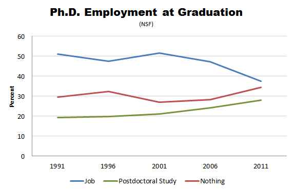 Altantic NSF grad jobs PhD