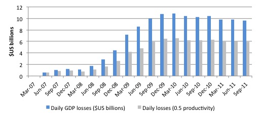 US_Daily_Losses_UN