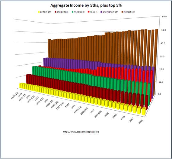 aggregate income