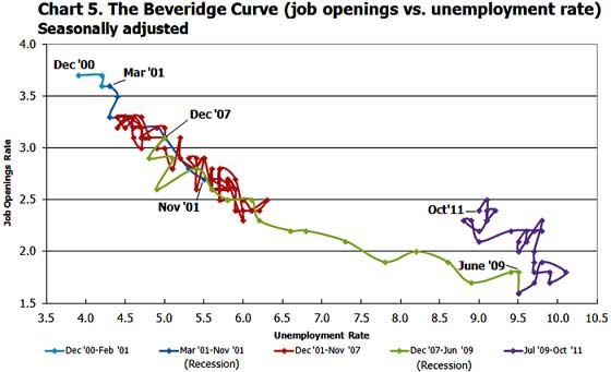 beveridge 10 11.