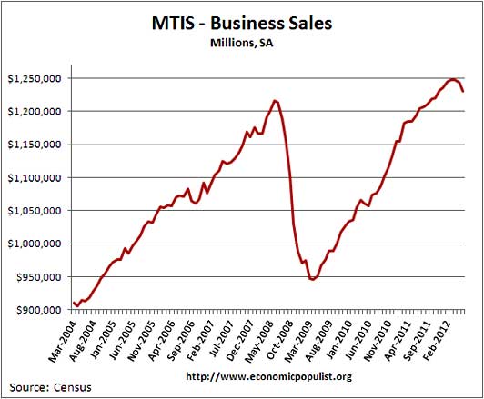 business sales volume 6/12