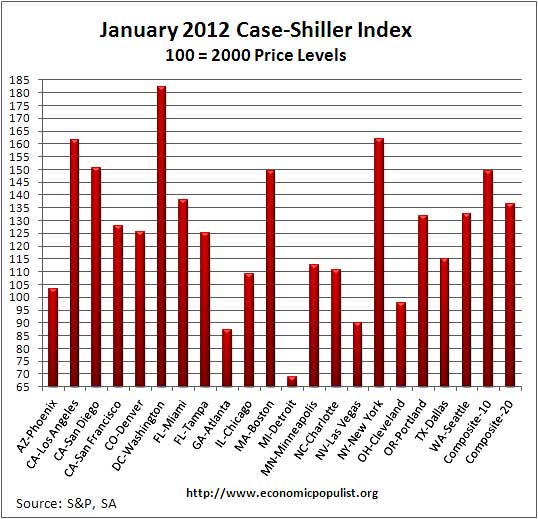 caseshillerindex0112.jpg