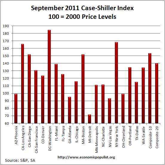 caseshiller sa sept 11