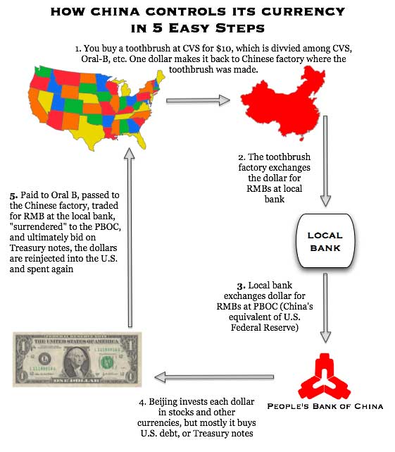 china currency manipuulation 