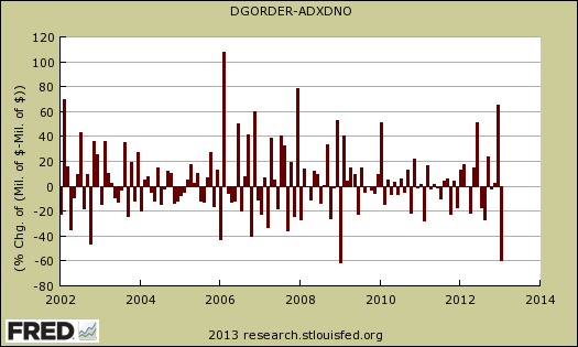 defensenewordersdurable2013.png