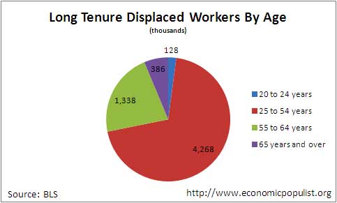 displacedworkersage