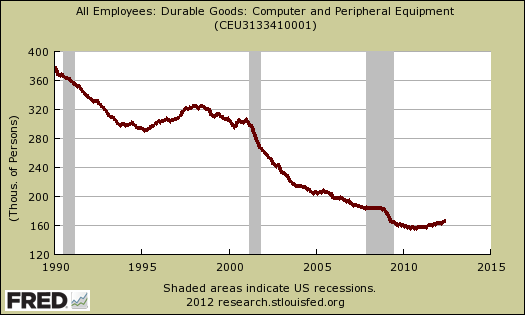 durable goods computer  jobs