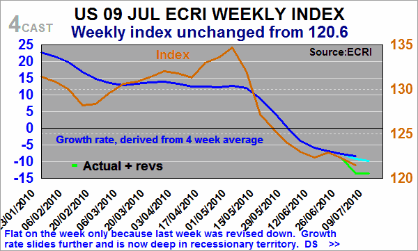 ecri071610.gif