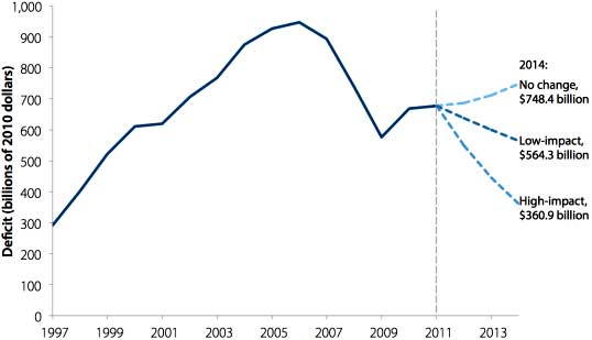 epi trade deficit currency manipulation projections