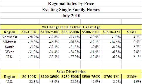 existing homes 