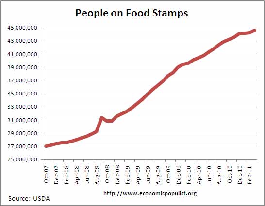 foodstamps0311.jpg