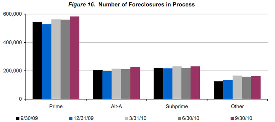 foreclosuresq32010.jpg