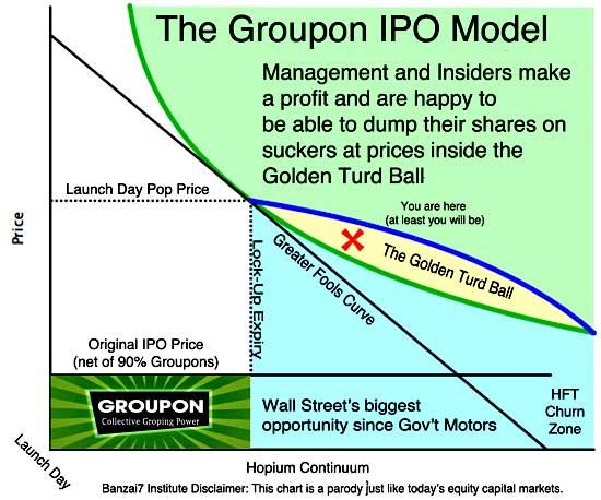 groupon ipo