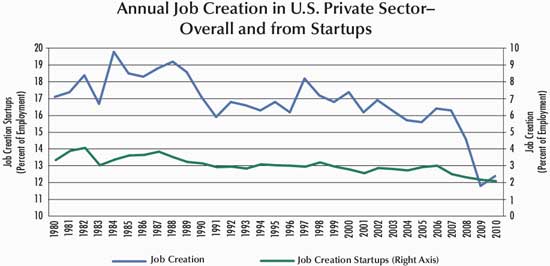 jobcreationstartups