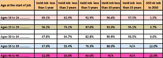 jobduration