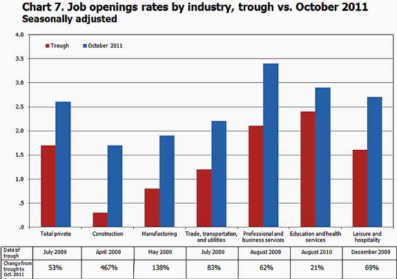 job opens chg 10 11