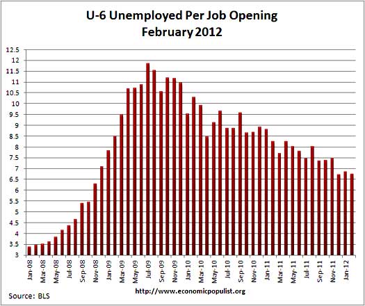 jolts u6 02/12