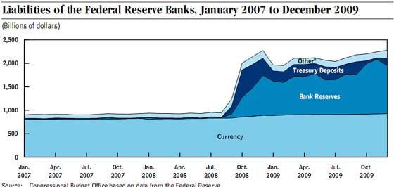 liabilitesfed2009cbo.jpg