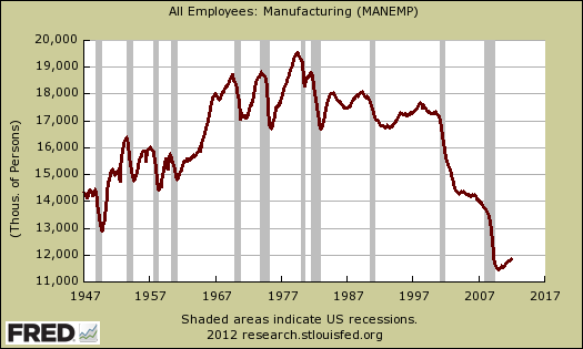 manufacturing emp