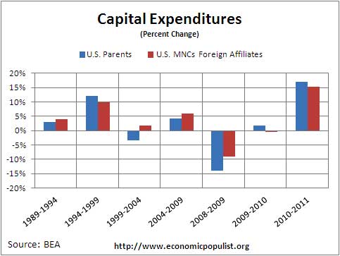 mnccapital