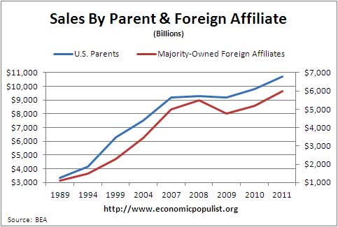 mncsales globally