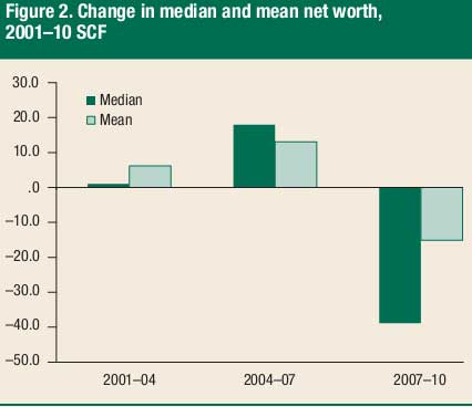 networth2010