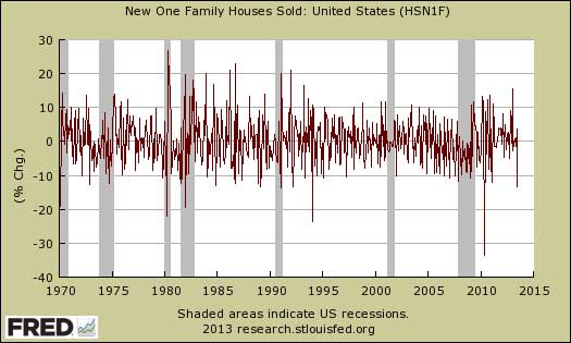 newhomesales month percent chg