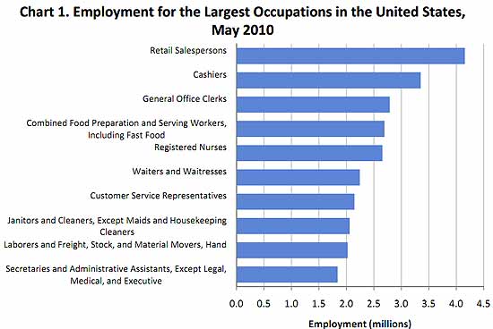 occupbls0510