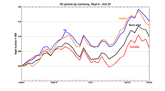 p_oil_currencies.png