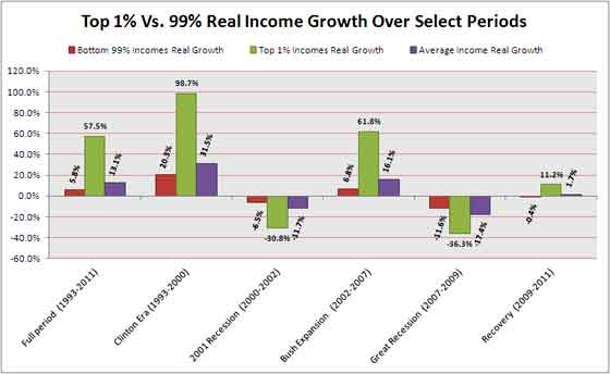 real income saez