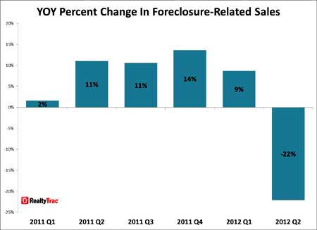 realtytrack foreclosure chg q2