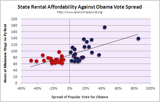 rent obama vote