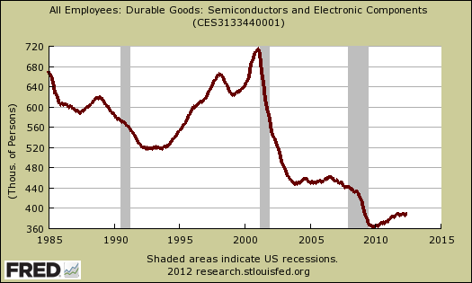 semiconductors jobs