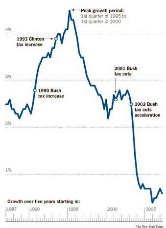 taxcuts