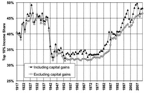 top10percent income