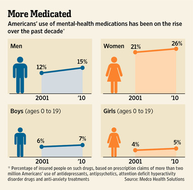 wsj psych drugs