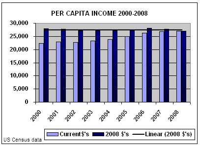 mpincome.jpg