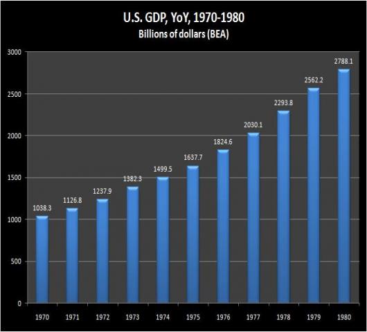 USGDPYOY - 1970-1980.jpg